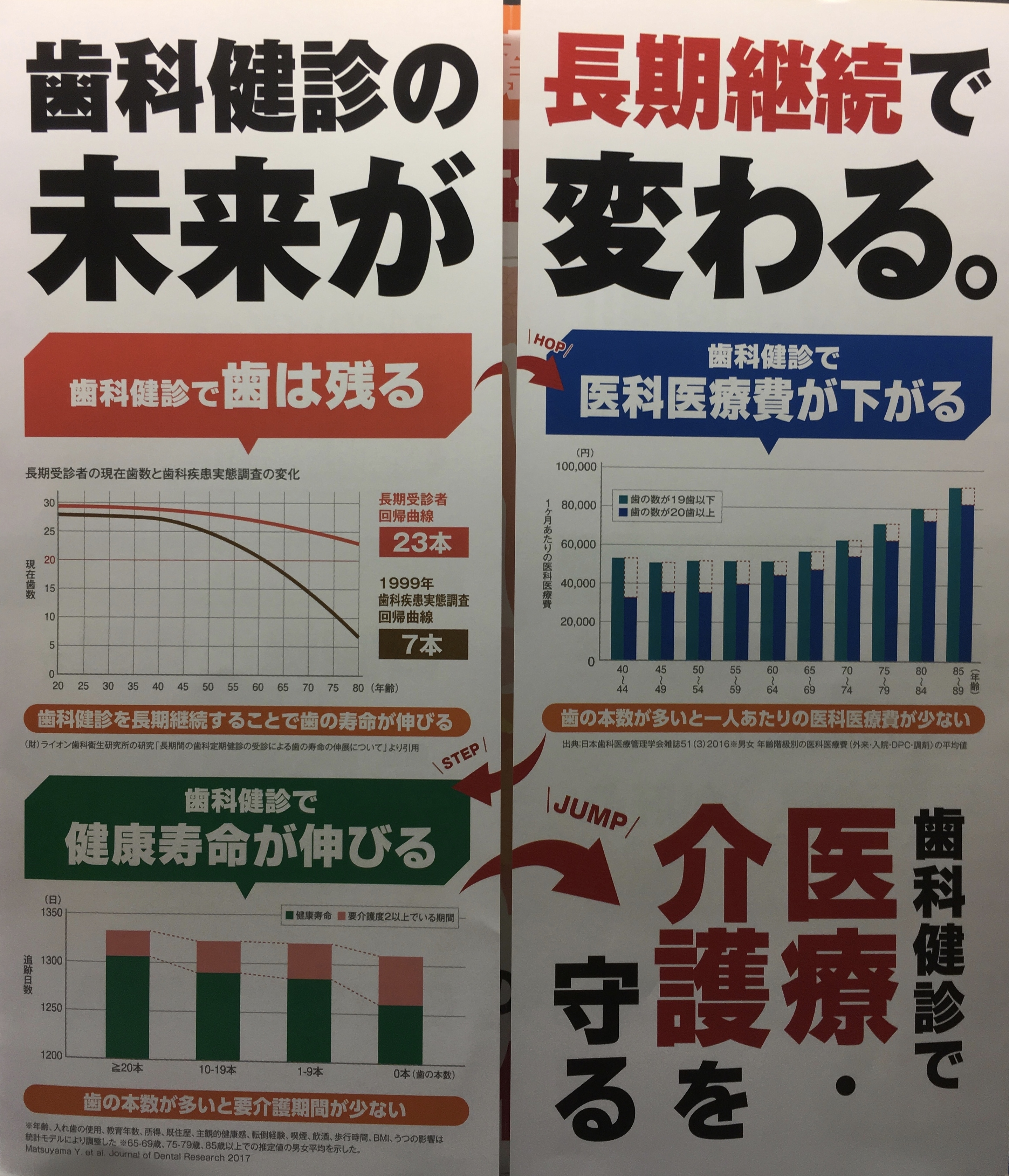 歯科医師会記事