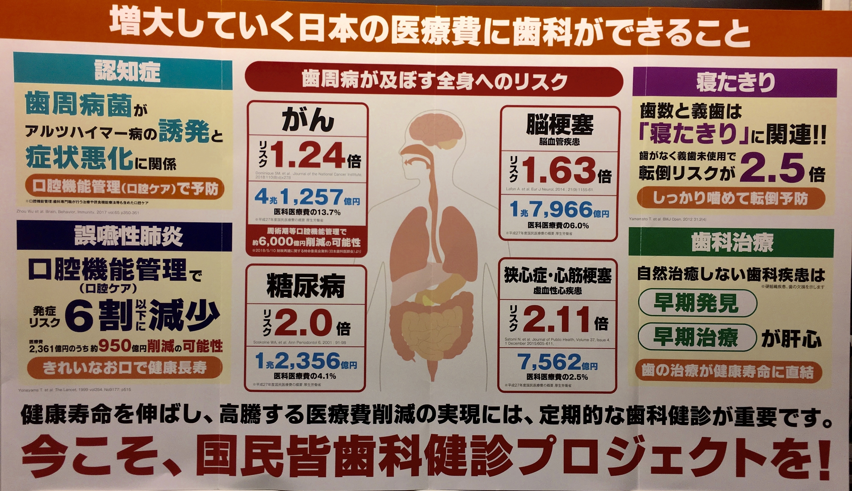 歯科医師会記事2